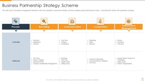 Strategic Partnership Management Plan Ppt PowerPoint Presentation Complete Deck With Slides