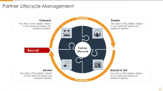 Strategic Partnership Management Plan Ppt PowerPoint Presentation Complete Deck With Slides