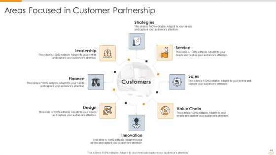 Strategic Partnership Management Plan Ppt PowerPoint Presentation Complete Deck With Slides