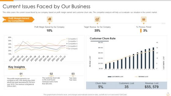 Strategic Partnership Management Plan Ppt PowerPoint Presentation Complete Deck With Slides