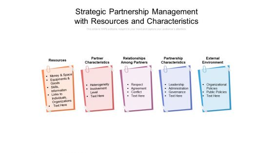 Strategic Partnership Management With Resources And Characteristics Ppt PowerPoint Presentation Gallery Example File PDF