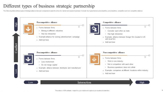 Strategic Partnership Ppt PowerPoint Presentation Complete Deck With Slides