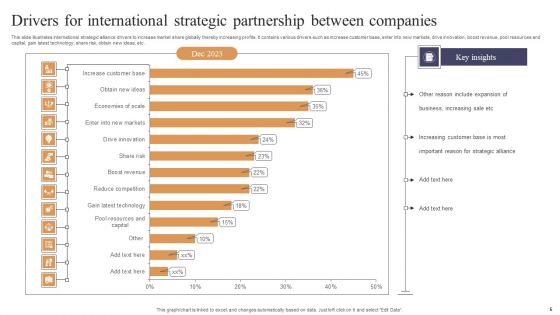 Strategic Partnership Ppt PowerPoint Presentation Complete Deck With Slides
