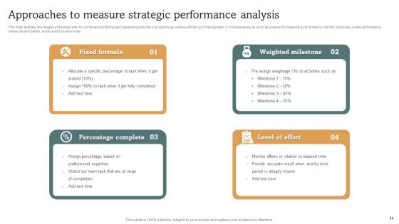 Strategic Performance Analysis Ppt PowerPoint Presentation Complete Deck With Slides