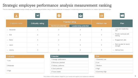Strategic Performance Analysis Ppt PowerPoint Presentation Complete Deck With Slides