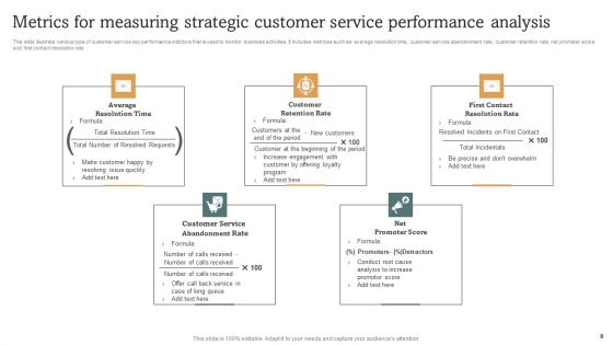 Strategic Performance Analysis Ppt PowerPoint Presentation Complete Deck With Slides