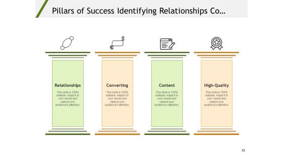 Strategic Pillars For Success Growth Strategy Ppt PowerPoint Presentation Complete Deck