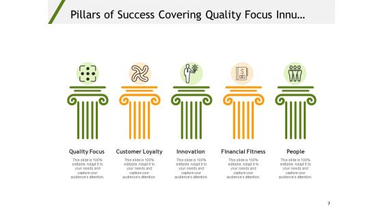 Strategic Pillars For Success Growth Strategy Ppt PowerPoint Presentation Complete Deck