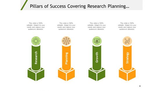 Strategic Pillars For Success Growth Strategy Ppt PowerPoint Presentation Complete Deck