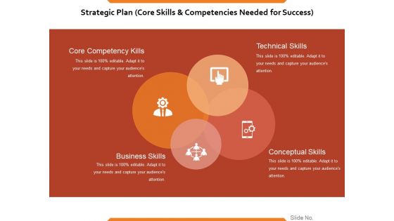 Strategic Plan Core Skills And Competencies Needed For Success Ppt PowerPoint Presentation File Design Templates
