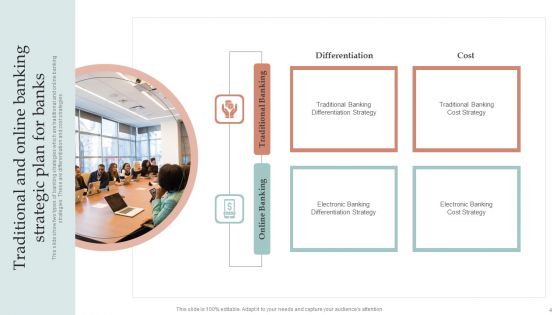 Strategic Plan For Banks Ppt PowerPoint Presentation Complete Deck With Slides
