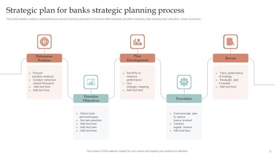 Strategic Plan For Banks Ppt PowerPoint Presentation Complete Deck With Slides