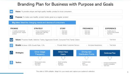 Strategic Plan For Branding Social Media Ppt PowerPoint Presentation Complete Deck With Slides