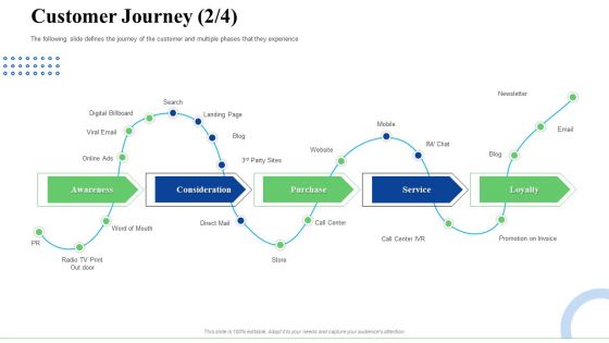Strategic Plan For Business Expansion And Growth Customer Journey Blog Diagrams PDF