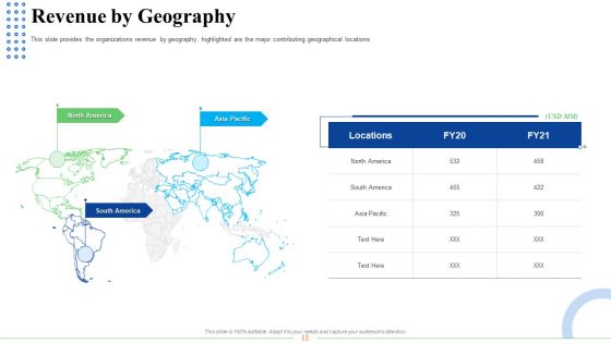 Strategic Plan For Business Expansion And Growth Ppt PowerPoint Presentation Complete Deck With Slides