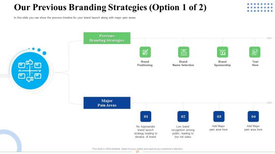 Strategic Plan For Business Expansion And Growth Ppt PowerPoint Presentation Complete Deck With Slides