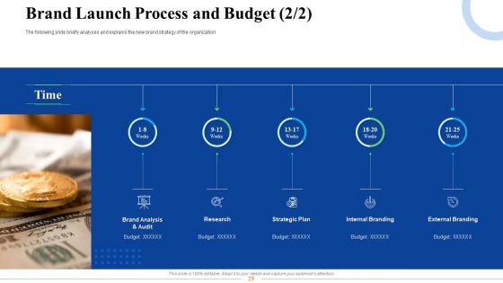 Strategic Plan For Business Expansion And Growth Ppt PowerPoint Presentation Complete Deck With Slides