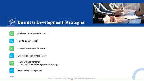 Strategic Plan For Business Expansion And Growth Ppt PowerPoint Presentation Complete Deck With Slides