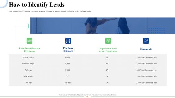 Strategic Plan For Business Expansion And Growth Ppt PowerPoint Presentation Complete Deck With Slides