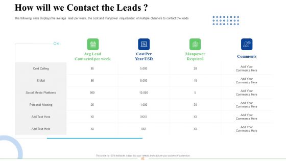 Strategic Plan For Business Expansion And Growth Ppt PowerPoint Presentation Complete Deck With Slides