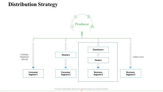 Strategic Plan For Business Expansion And Growth Ppt PowerPoint Presentation Complete Deck With Slides