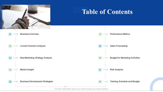 Strategic Plan For Business Expansion And Growth Table Of Contents Topics PDF