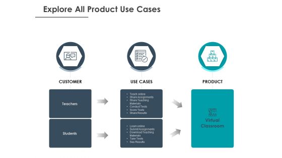 Strategic Plan For Companys Development Explore All Product Use Cases Ppt PowerPoint Presentation Infographics Information
