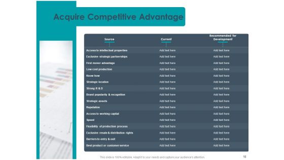 Strategic Plan For Companys Development Ppt PowerPoint Presentation Complete Deck With Slides