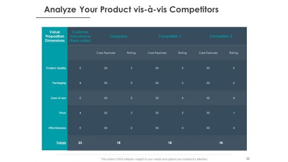 Strategic Plan For Companys Development Ppt PowerPoint Presentation Complete Deck With Slides