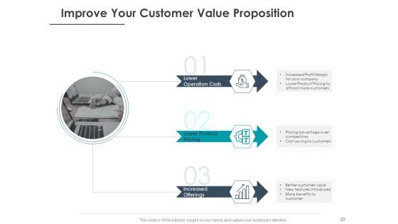 Strategic Plan For Companys Development Ppt PowerPoint Presentation Complete Deck With Slides