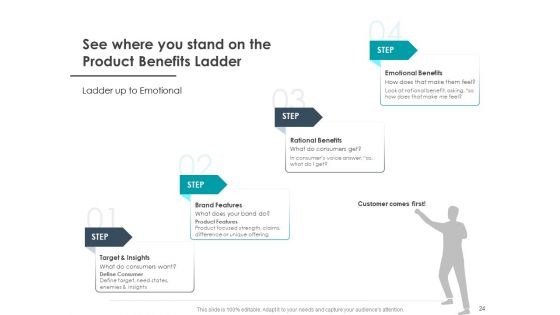 Strategic Plan For Companys Development Ppt PowerPoint Presentation Complete Deck With Slides