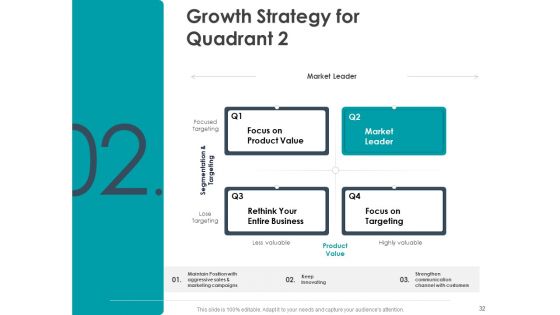 Strategic Plan For Companys Development Ppt PowerPoint Presentation Complete Deck With Slides