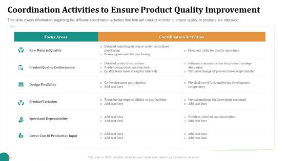 Strategic Plan For Corporate Recovery Coordination Activities To Ensure Product Quality Improvement Rules PDF