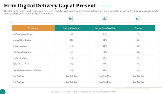 Strategic Plan For Corporate Recovery Firm Digital Delivery Gap At Present Sample PDF