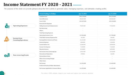 Strategic Plan For Corporate Recovery Income Statement FY 2020 2021 Ideas PDF Strategic Plan For Corporate Recovery Income Statement FY 2020 2021 Ideas PDF