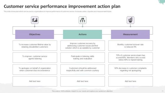 Strategic Plan For Customer Service Ppt PowerPoint Presentation Complete Deck With Slides