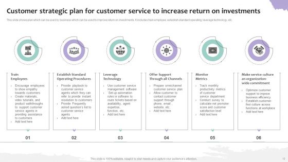 Strategic Plan For Customer Service Ppt PowerPoint Presentation Complete Deck With Slides