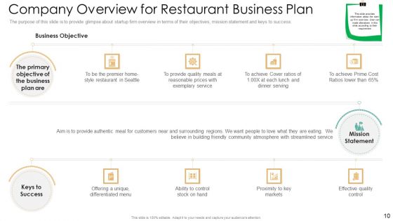 Strategic Plan For Eatery Startup Ppt PowerPoint Presentation Complete With Slides
