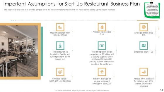 Strategic Plan For Eatery Startup Ppt PowerPoint Presentation Complete With Slides