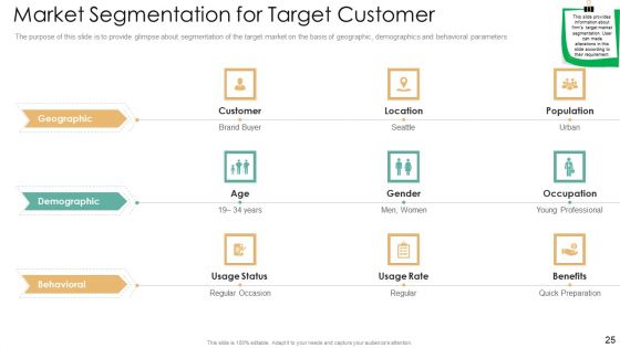 Strategic Plan For Eatery Startup Ppt PowerPoint Presentation Complete With Slides