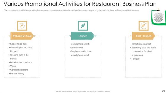Strategic Plan For Eatery Startup Ppt PowerPoint Presentation Complete With Slides