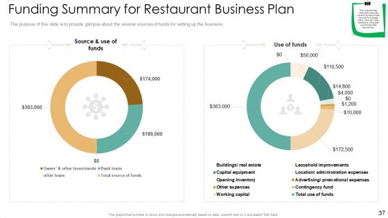 Strategic Plan For Eatery Startup Ppt PowerPoint Presentation Complete With Slides