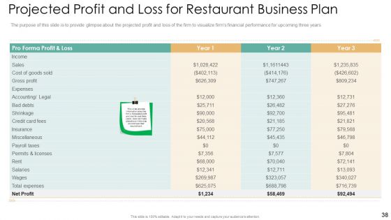Strategic Plan For Eatery Startup Ppt PowerPoint Presentation Complete With Slides