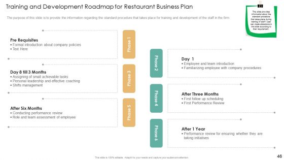 Strategic Plan For Eatery Startup Ppt PowerPoint Presentation Complete With Slides