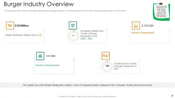 Strategic Plan For Eatery Startup Ppt PowerPoint Presentation Complete With Slides