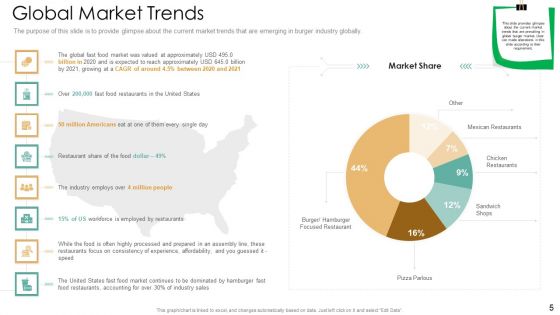 Strategic Plan For Eatery Startup Ppt PowerPoint Presentation Complete With Slides