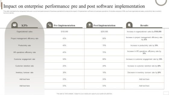 Strategic Plan For Enterprise Impact On Enterprise Performance Pre And Post Software Inspiration PDF
