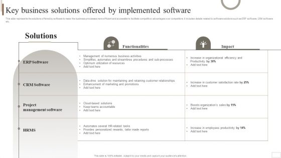Strategic Plan For Enterprise Key Business Solutions Offered By Implemented Software Guidelines PDF