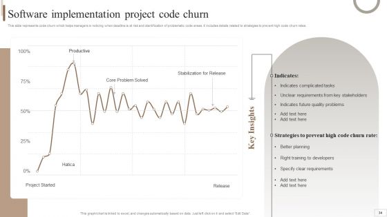 Strategic Plan For Enterprise Software Integration Ppt PowerPoint Presentation Complete Deck With Slides
