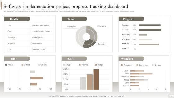 Strategic Plan For Enterprise Software Integration Ppt PowerPoint Presentation Complete Deck With Slides